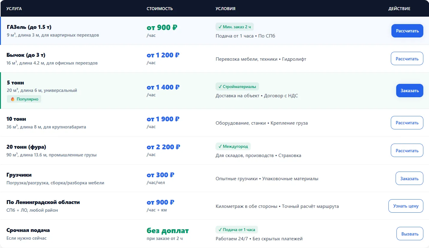 Прайс конкурента А