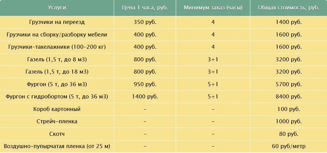 Прайс конкурента Б