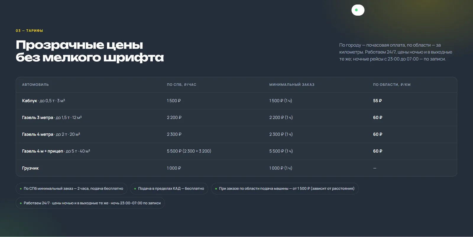Таблица тарифов ecosferapro.ru